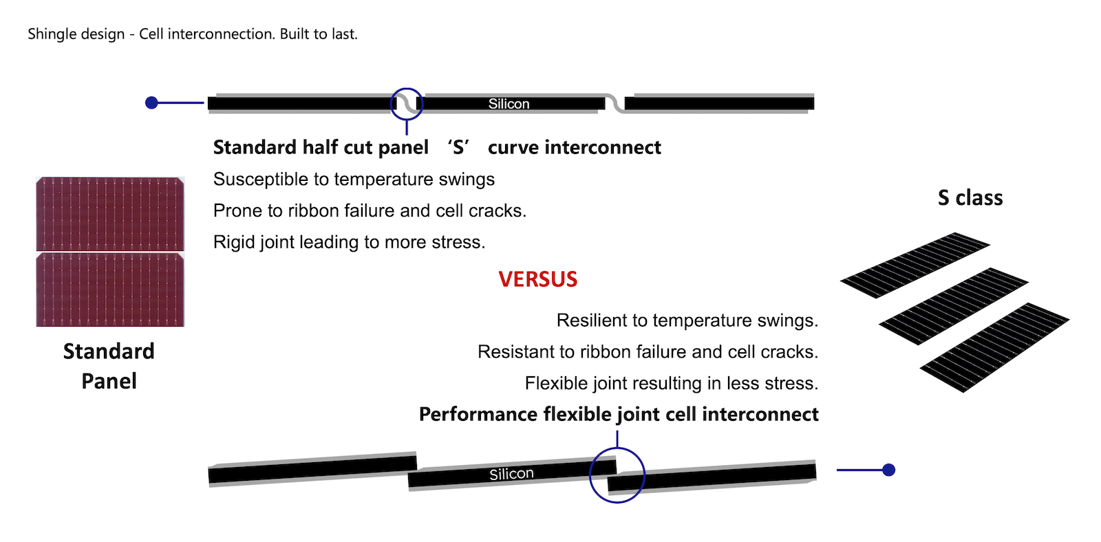 Shingled cell technology explained