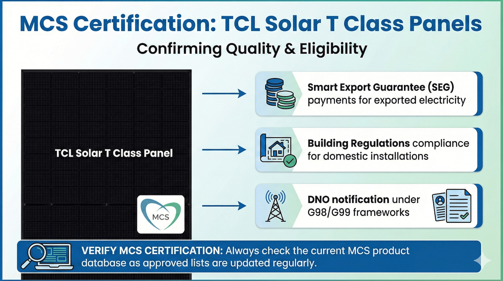 MCS certification for UK compliance
