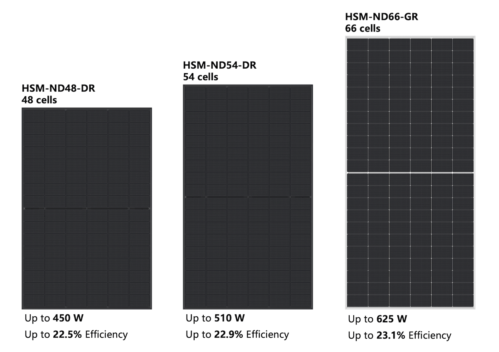 T Class product range overview